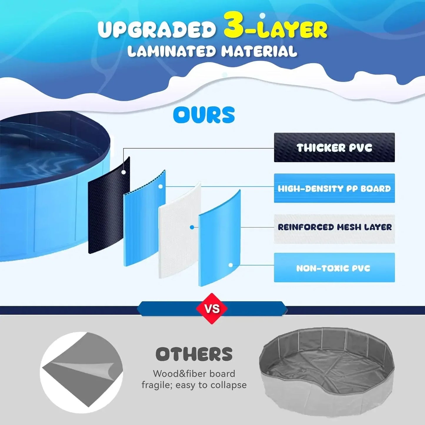 XMSJ Foldable Dog Pool Portable Hard Plastic Kiddie Pool