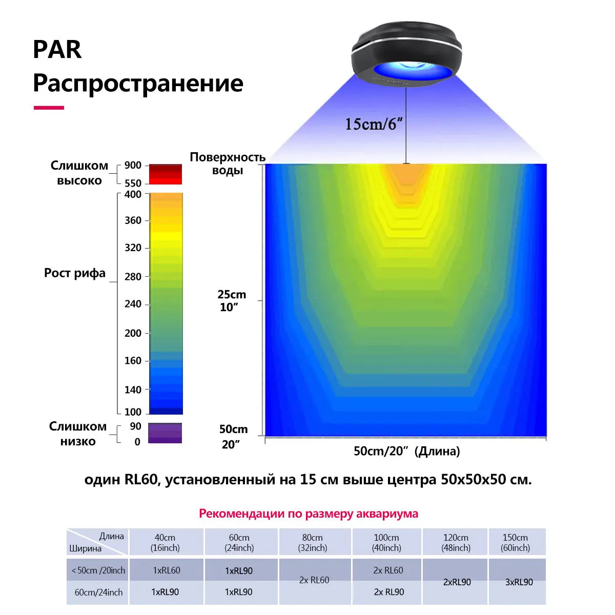 PopBloom Marine Reef Aquarium Light 60W 100W LED Lamp