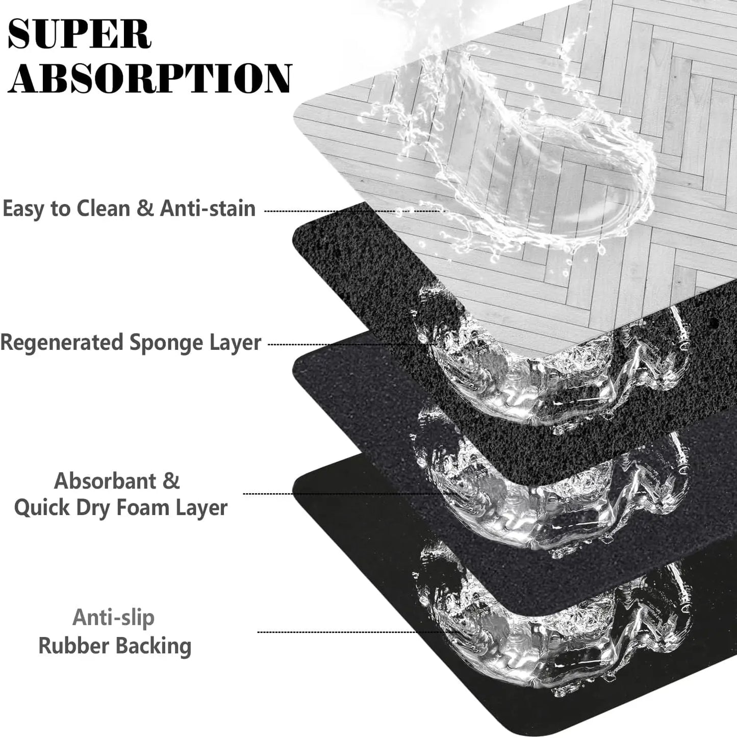 XMSJ Absorbent Quick Dry Dog Food Bowl Mat Eco Friendly