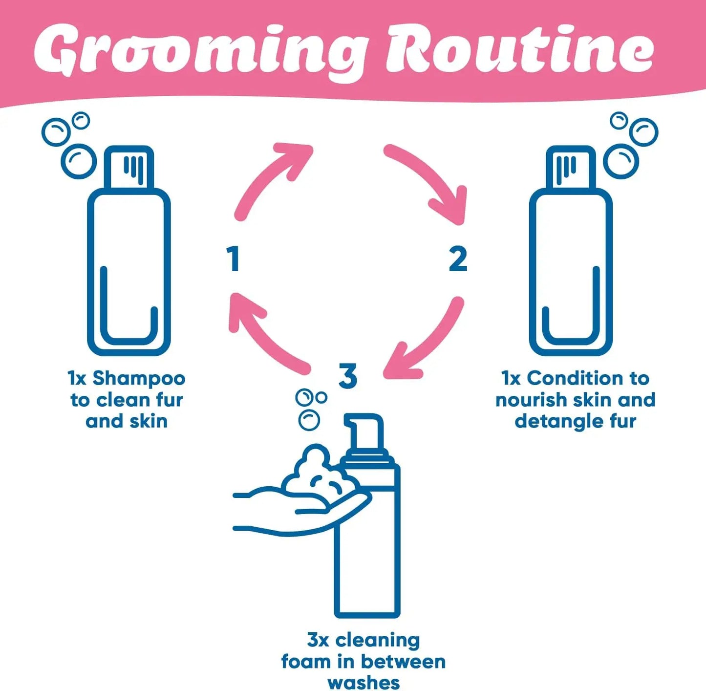 Virbac Allermyl Medicated Shampoo for Allergic Dogs and Cats